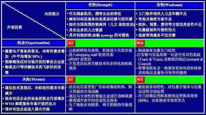 星巴克pest分析范例